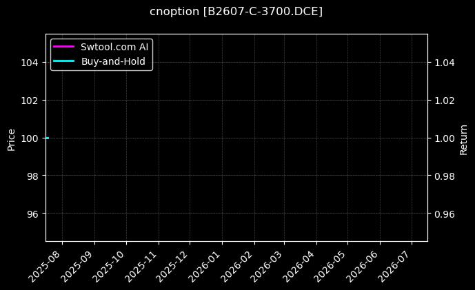 cnoption_B2607-C-3700.DCE_chart