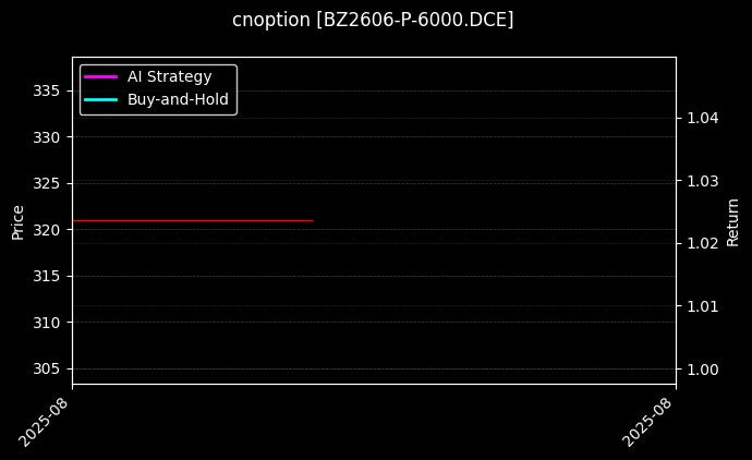 纯苯期权2606认沽6000_中证1000指数期权2509认购4000图表