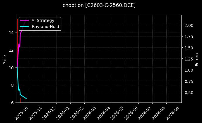 玉米期权2603认购2560[C2603-C-2560.DCE]图表