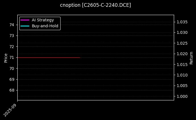 玉米期权2605认购2240[C2605-C-2240.DCE]图表