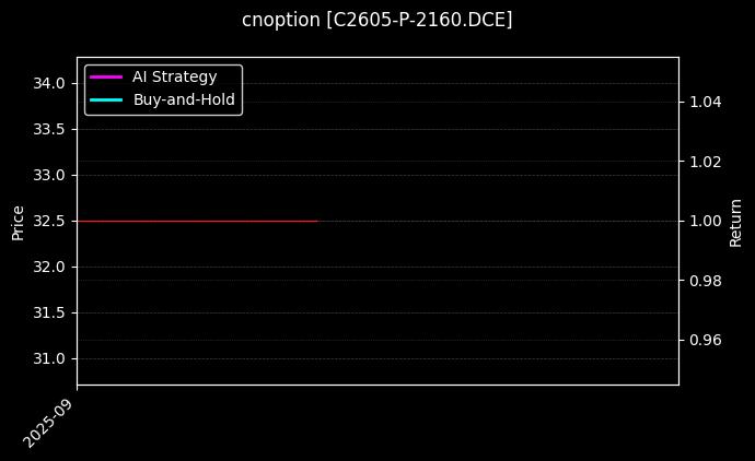 cnoption_C2605-P-2160.DCE_chart