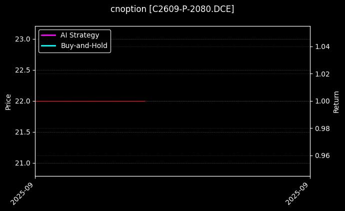 cnoption_C2609-P-2080.DCE_chart