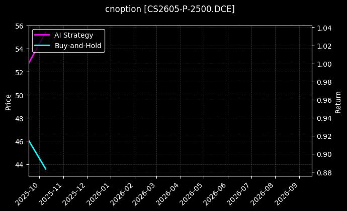 cnoption_CS2605-P-2500.DCE_chart