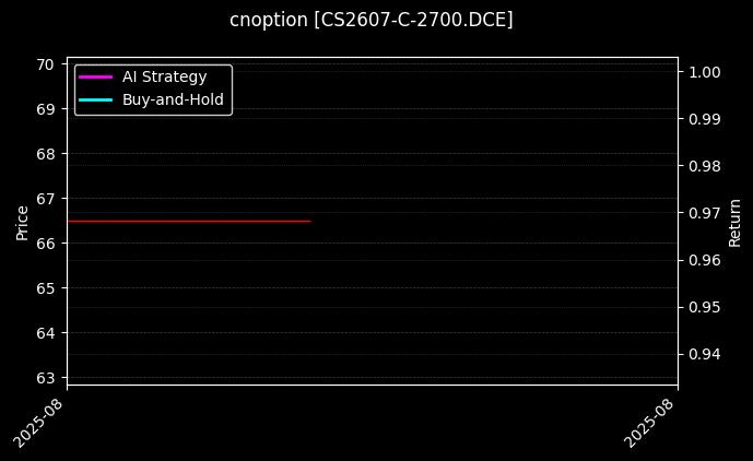 cnoption_CS2607-C-2700.DCE_chart
