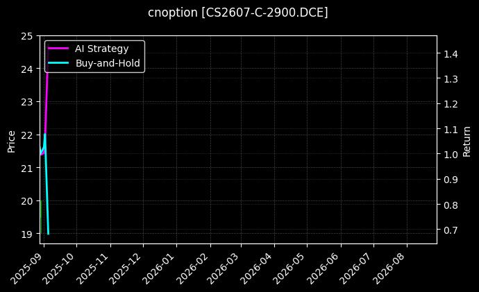 玉米淀粉期权2607认购2900_玉米期权2607认沽2200图表