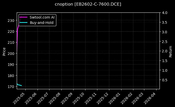 苯乙烯期权2602认购7600[EB2602-C-7600.DCE]图表