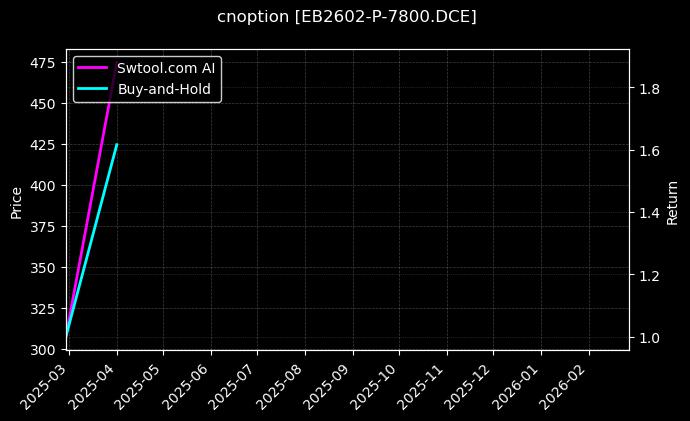 cnoption_EB2602-P-7800.DCE_chart