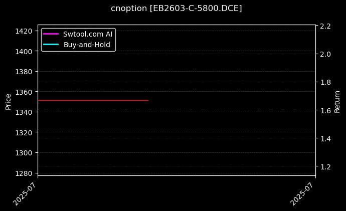 苯乙烯期权2603认购5800[EB2603-C-5800.DCE]图表