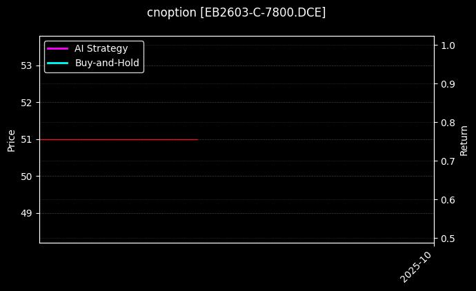 cnoption_EB2603-C-7800.DCE_chart