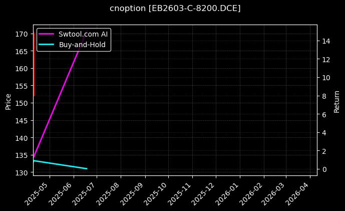 苯乙烯期权2603认购8200[EB2603-C-8200.DCE]图表