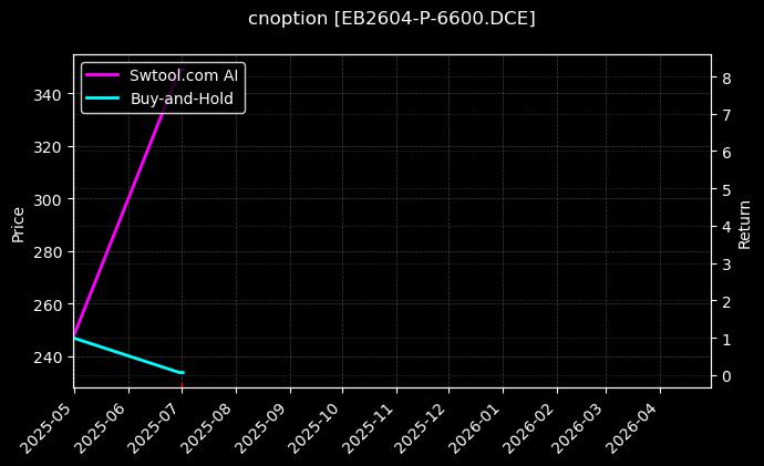 cnoption_EB2604-P-6600.DCE_chart