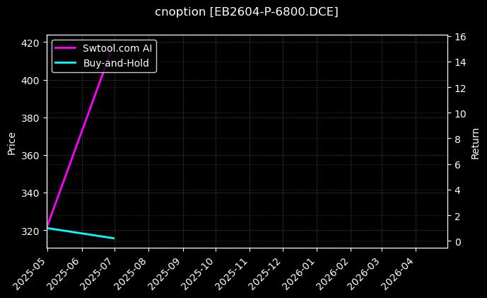 苯乙烯期权2604认沽6800[EB2604-P-6800.DCE]图表