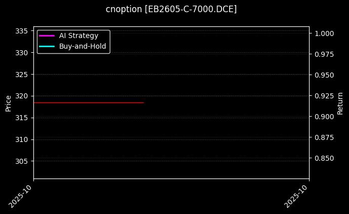 苯乙烯期权2605认购7000[EB2605-C-7000.DCE]图表