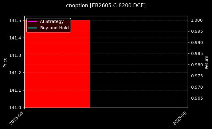 苯乙烯期权2605认购8200[EB2605-C-8200.DCE]图表