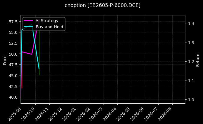 苯乙烯期权2605认沽6000[EB2605-P-6000.DCE]图表
