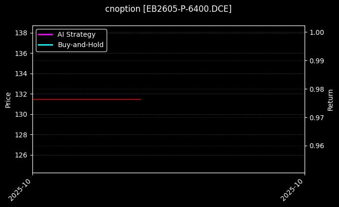 苯乙烯期权2605认沽6400[EB2605-P-6400.DCE]图表