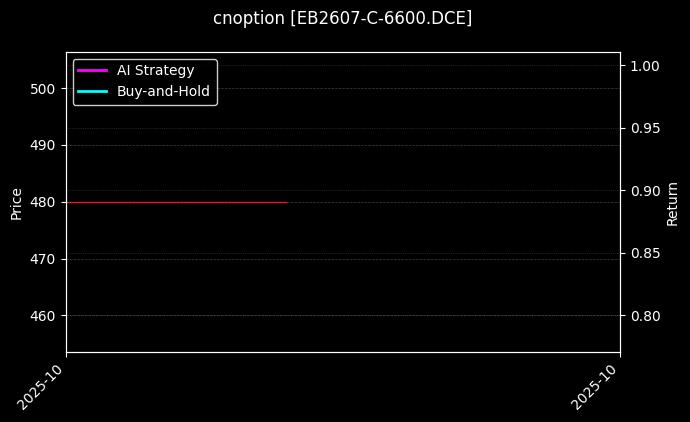 苯乙烯期权2607认购6600[EB2607-C-6600.DCE]图表