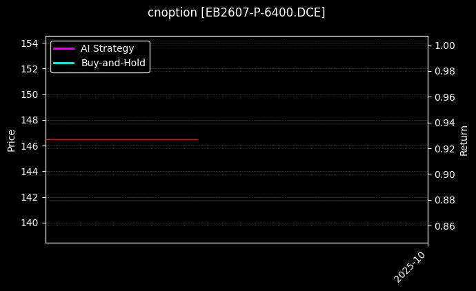 cnoption_EB2607-P-6400.DCE_chart