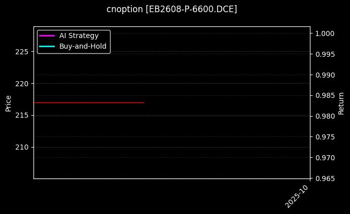 cnoption_EB2608-P-6600.DCE_chart