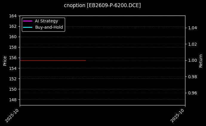 苯乙烯期权2609认沽6200[EB2609-P-6200.DCE]图表