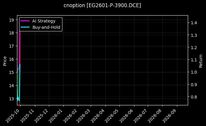乙二醇期权2601认沽3900[EG2601-P-3900.DCE]图表