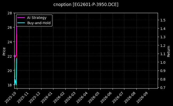 cnoption_EG2601-P-3950.DCE_chart
