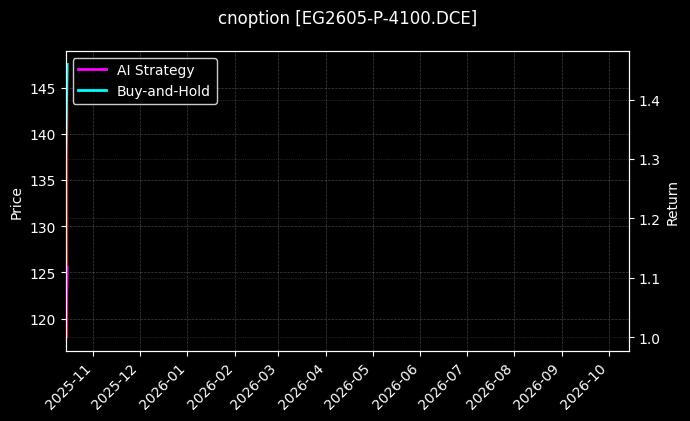 cnoption_EG2605-P-4100.DCE_chart