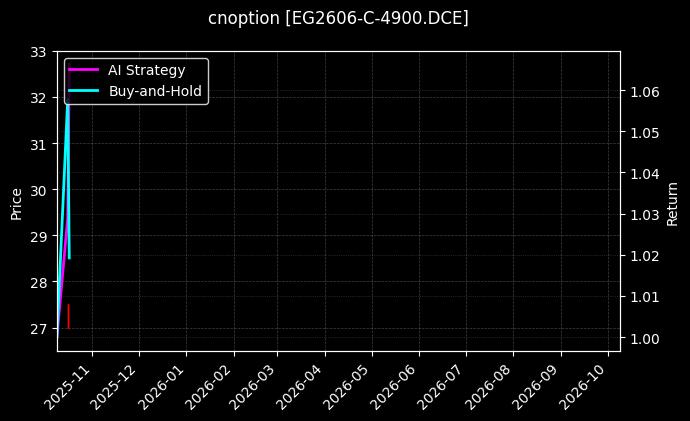 cnoption_EG2606-C-4900.DCE_chart