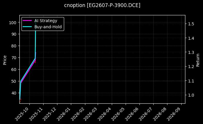 乙二醇期权2607认沽3900[EG2607-P-3900.DCE]图表
