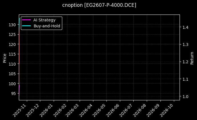 乙二醇期权2607认沽4000[EG2607-P-4000.DCE]图表