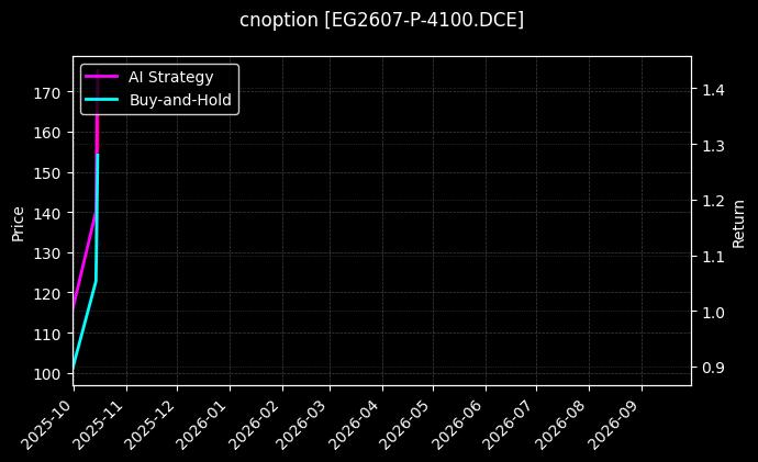 乙二醇期权2607认沽4100[EG2607-P-4100.DCE]图表