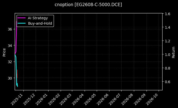 cnoption_EG2608-C-5000.DCE_chart