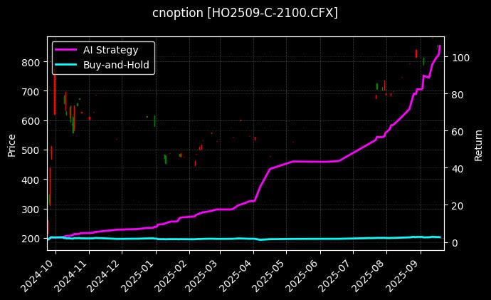 上证50指数期权2509认购2100[HO2509-C-2100.CFX]图表