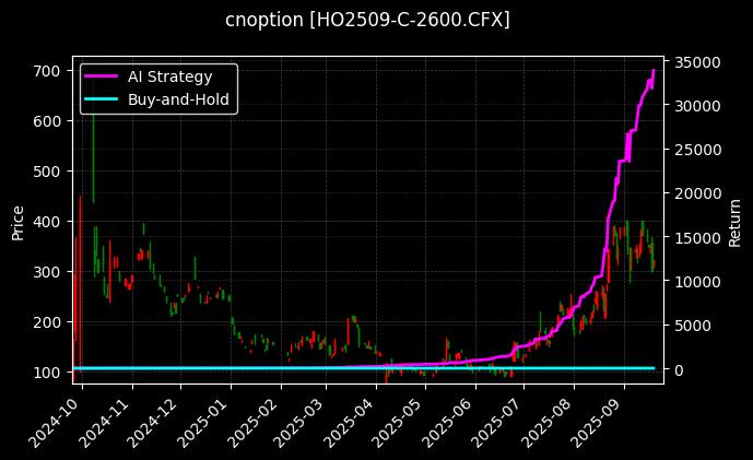 上证50指数期权2509认购2600[HO2509-C-2600.CFX]图表