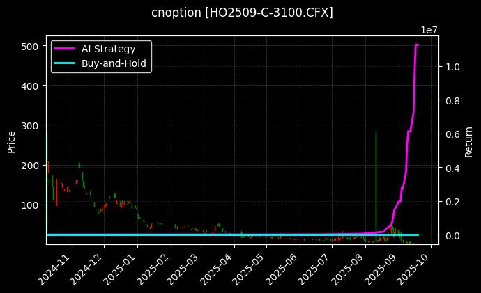 上证50指数期权2509认购3100[HO2509-C-3100.CFX]图表