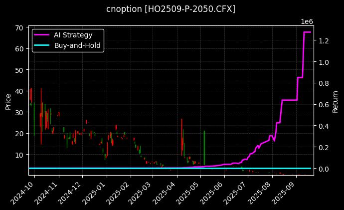 上证50指数期权2509认沽2050[HO2509-P-2050.CFX]图表