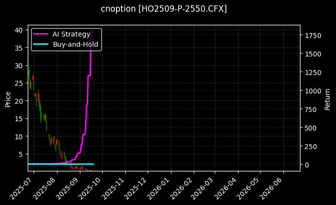 上证50指数期权2509认沽2550_铁矿石期权2607认沽620图表