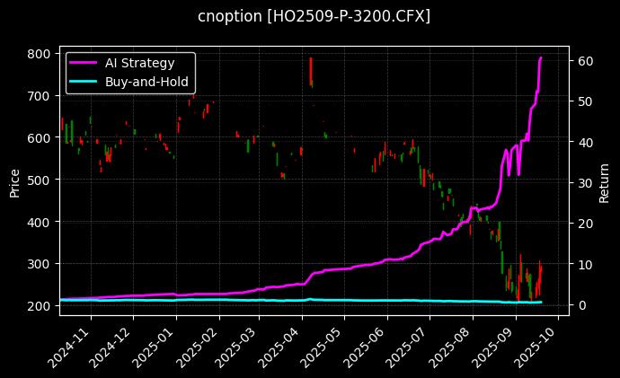 上证50指数期权2509认沽3200[HO2509-P-3200.CFX]图表