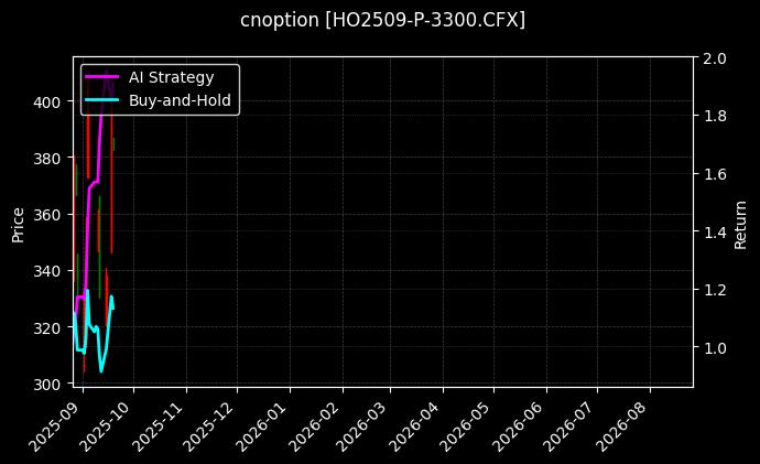 上证50指数期权2509认沽3300[HO2509-P-3300.CFX]图表