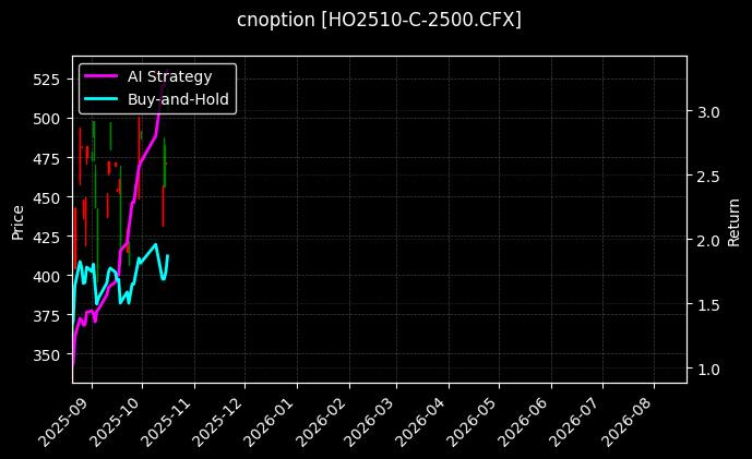 cnoption_HO2510-C-2500.CFX_chart