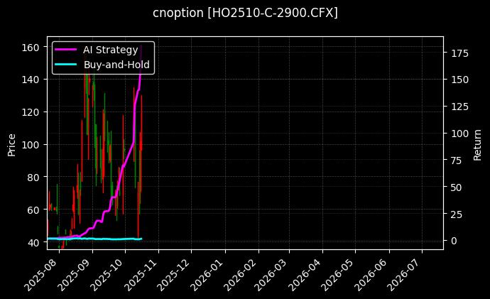 上证50指数期权2510认购2900[HO2510-C-2900.CFX]图表