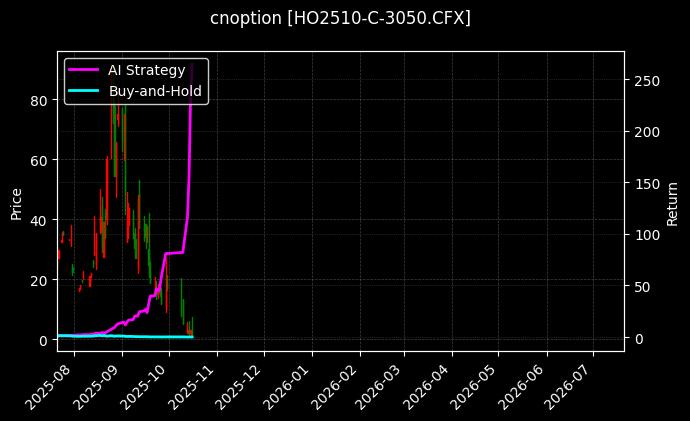 上证50指数期权2510认购3050[HO2510-C-3050.CFX]图表