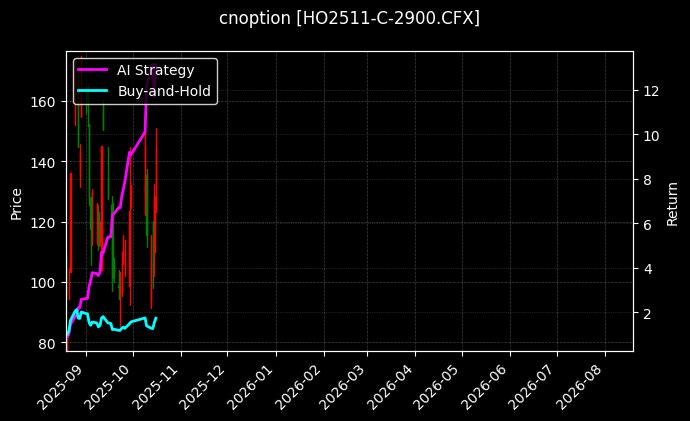 cnoption_HO2511-C-2900.CFX_chart