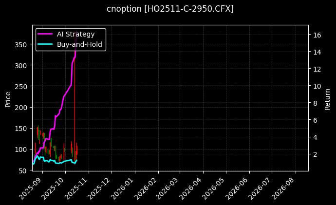 cnoption_HO2511-C-2950.CFX_chart