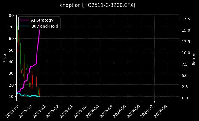 cnoption_HO2511-C-3200.CFX_chart
