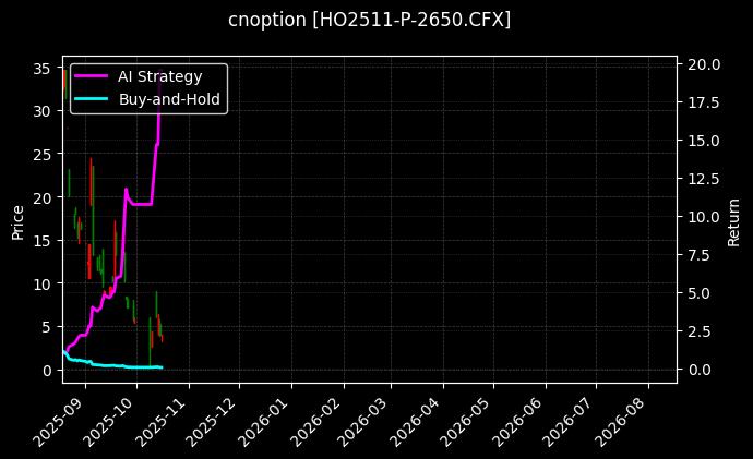 cnoption_HO2511-P-2650.CFX_chart