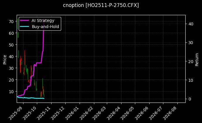 cnoption_HO2511-P-2750.CFX_chart