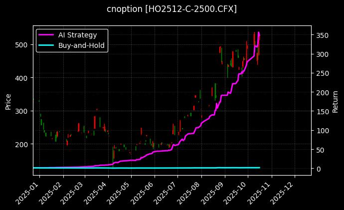 上证50指数期权2512认购2500[HO2512-C-2500.CFX]图表