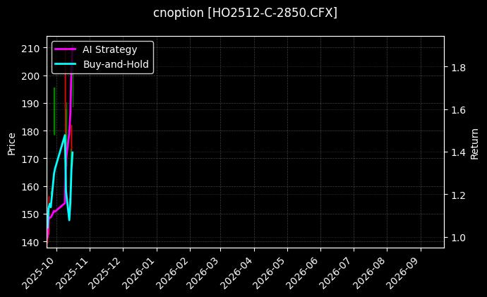 cnoption_HO2512-C-2850.CFX_chart
