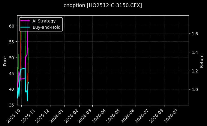 cnoption_HO2512-C-3150.CFX_chart